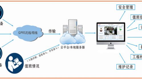 智能防雷系統有哪些功能？—看看標準的規定吧-易造防雷