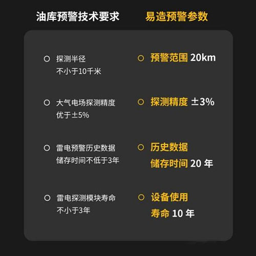 雷電預警系統廠家-符合雷電預警技術要求