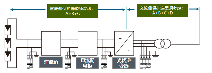 光伏發(fā)電系統(tǒng)浪涌保護器方案
