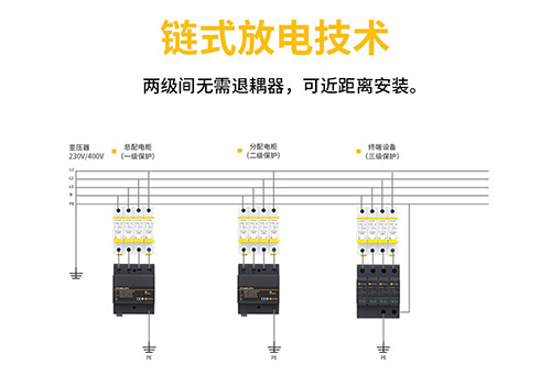 1浪涌保護器的安裝-無安裝距離限制