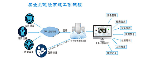 高速公路收費站防雷基礎(chǔ)知識-防雷監(jiān)控系統(tǒng)