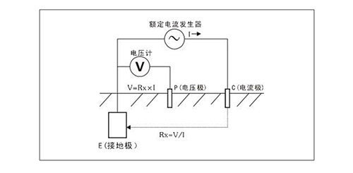什么叫地網(wǎng)接地電阻測(cè)試儀-原理