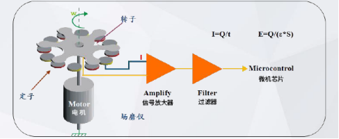 雷電預(yù)警系統(tǒng)怎么樣