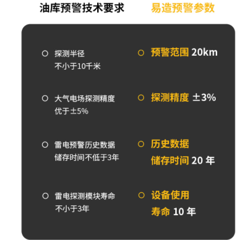 易造雷電預警系統，你身邊的防雷管家