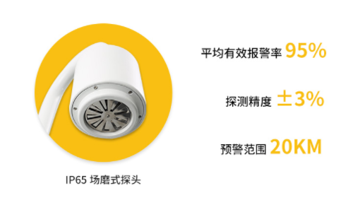 盤點(diǎn)長陽雷電預(yù)警系統(tǒng)公司哪家好？99%人都不知道