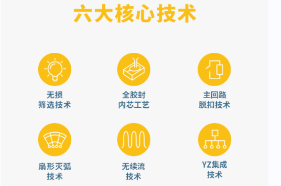 專業的復合型浪涌保護器-易造六大核心技術