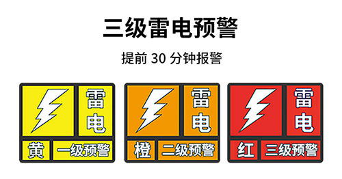 油汽庫雷電預警系統-易造雷電預警等級-提前發出三級雷電警報
