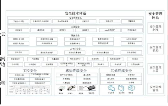 油庫指定雷電預(yù)警系統(tǒng)-安全體系