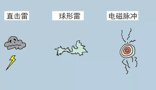 雷電-直擊雷危害