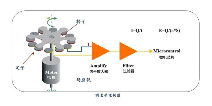 雷電預警系統-工作原理