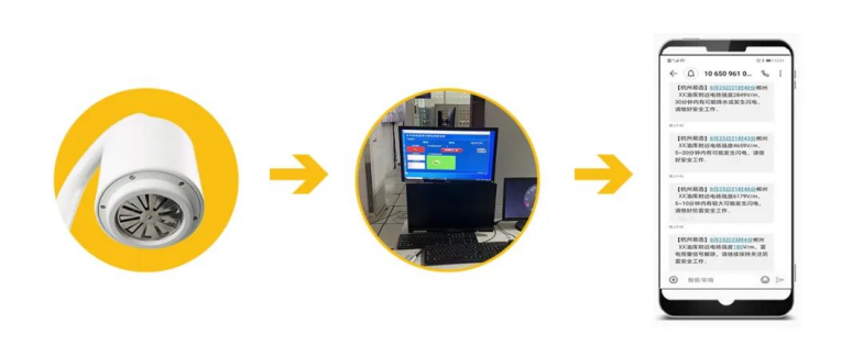 雷電預警系統(tǒng)-短信功能