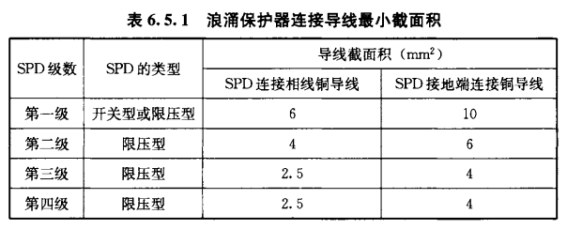 浪涌保保護器的安裝方法-連接導線最小截面積