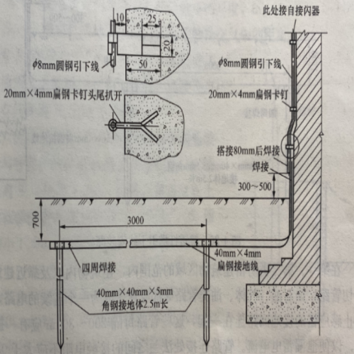 防雷接地工程-引下線裝置