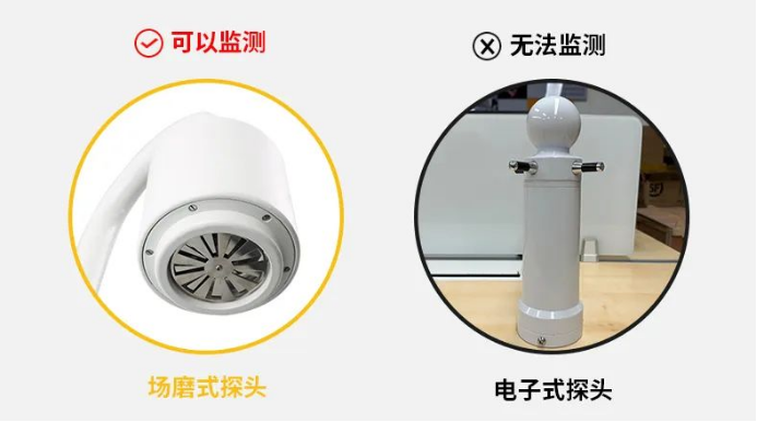 雷電預警系統-場磨式 電子式探頭