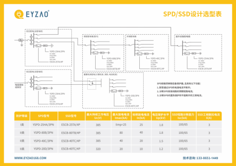 低壓防雷浪涌保護(hù)器規(guī)格型號參數(shù)選型表