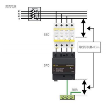 浪涌保護(hù)器—導(dǎo)線長度≤0.5m