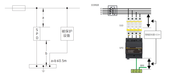浪涌保護器怎么安裝