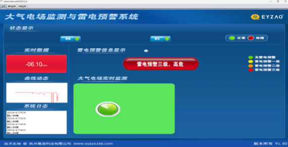 雷電預警系統-數據分析