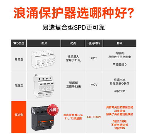 浪涌保護器-廠家_10.jpg