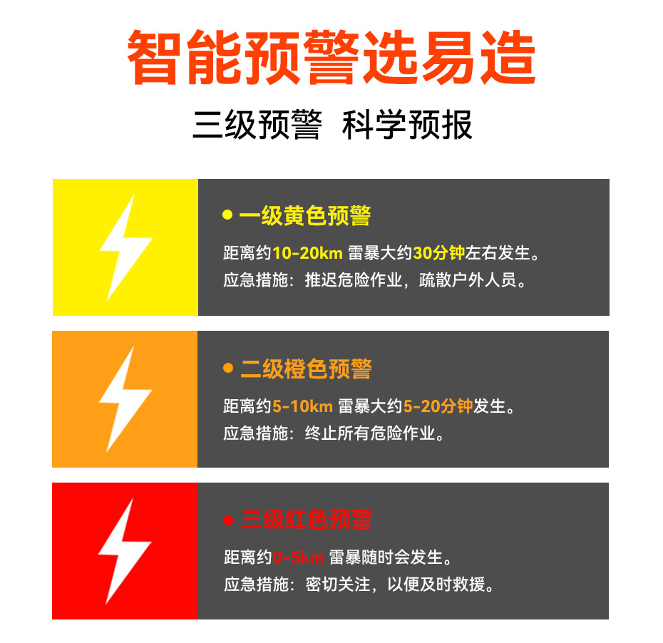 國內(nèi)、國外雷電預(yù)警系統(tǒng)品牌哪個好-三級預(yù)警