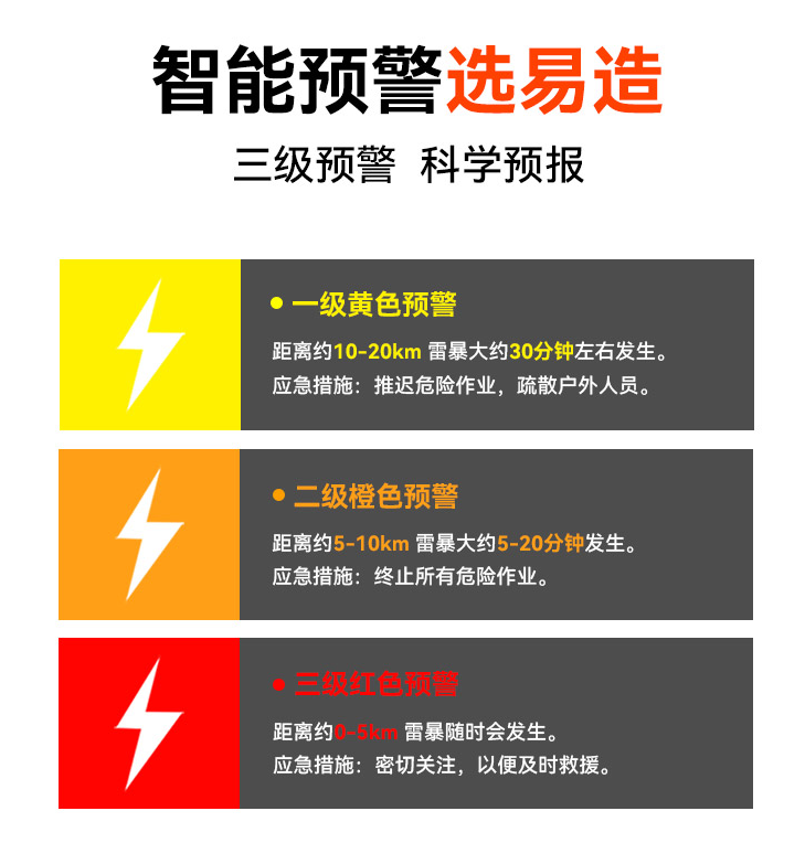 雷電預警系統
