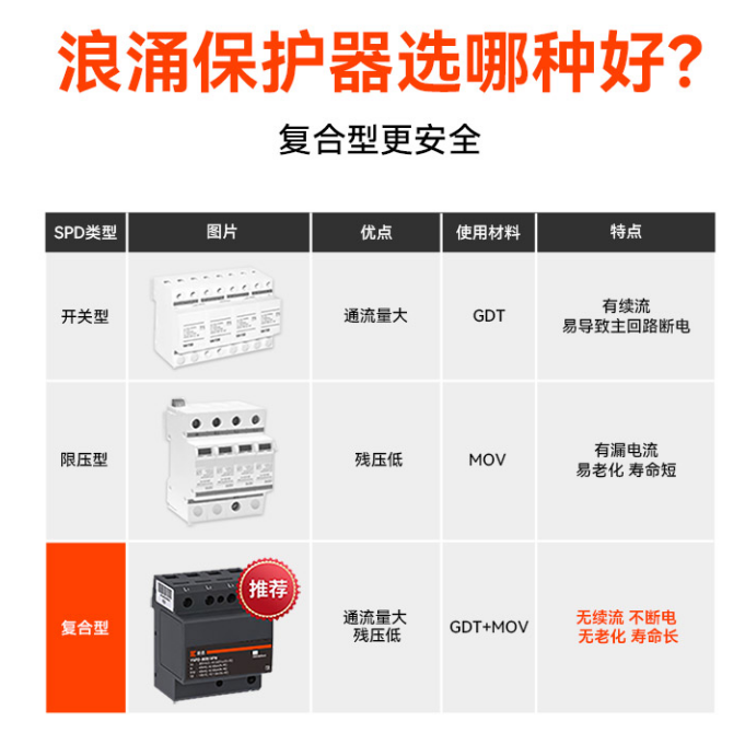 浪涌保護器選擇多少ka