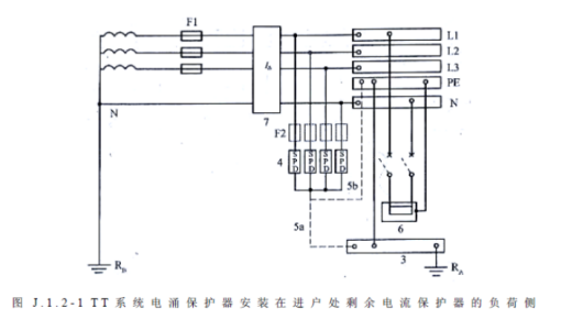 不同的接地方式，浪涌保護器怎么選型