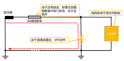 復合型浪涌保護器的工作狀態