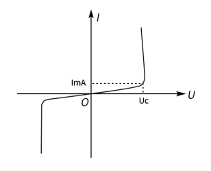 浪涌保護器的工作原理-壓敏電阻